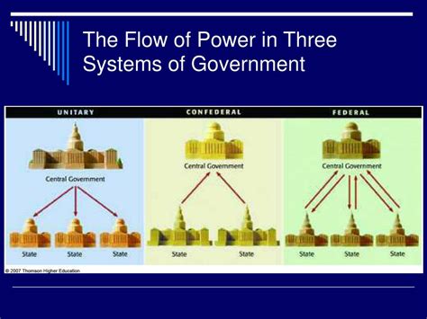 Ppt American Government And Politics Today Powerpoint Presentation