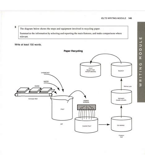 Task 1 Process How Paper Is Recycled Luyện Thi Ielts Thầy Anh