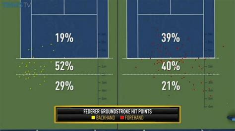 Statistics from men's professional tennis on the atp tour. Schmidt Computer Ratings: Who has played the most USTA ...