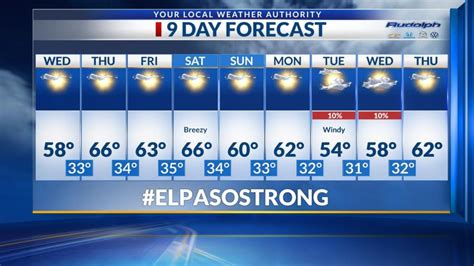 Exclusive 9 Day Forecast Temperatures Warm To The Mid 60s Before A Strong Cold Front Arrives