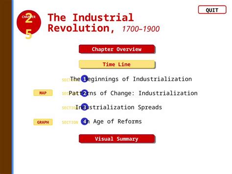 Ppt The Industrial Revolution 17001900 Quit Chapter Overview Time