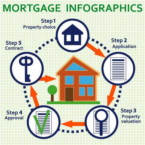 How To Apply For A Mortgage Shine Mortgages