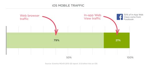Faqs on apps vs websites. LukeW | Mobile Web vs. Native Apps or Why You Want Both