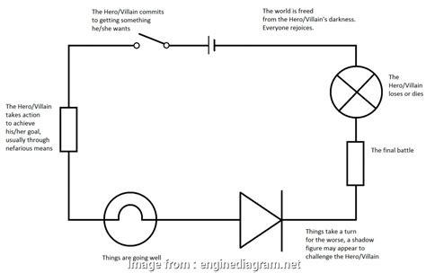 The point where those electrons enter an electrical circuit is called the source of electrons. Basic Electrical Wiring Diagram House Top ... Simple Home Wiring Diagrams. Save This Image ...
