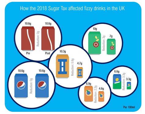 new uk sugar taxes will they really work czapp