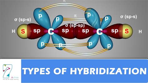 Types Of Hybridization Part 02 Youtube