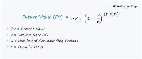 Compound Interest Formula Calculator