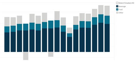 Starbucks Revenue Breakdown By Product 2018 2023 Business Quant