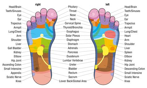 What Is Foot Massage Urban Blog