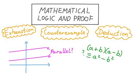 Lesson Video Mathematical Logic And Proof Nagwa
