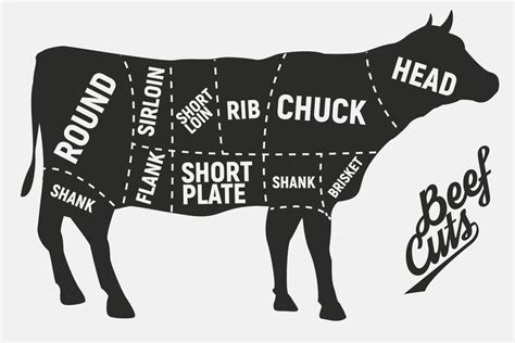 Kios daging sapi amanah jaya. Panduan Beli Daging Sapi dalam Nama Bahasa Inggris ...
