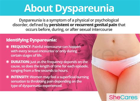 Dyspareunia Hormonal Imbalance Symptoms Shecares