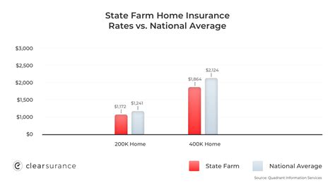 Car insurance deductibles and coverages: State Farm Insurance: Rates, Consumer Ratings & Discounts