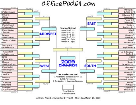 Mens 2009 Final Four March Madness Blank Bracket