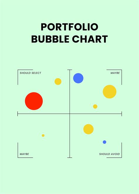 Bubble Charts How To Create A Bubble Chart Bubble Map Maker Vrogue