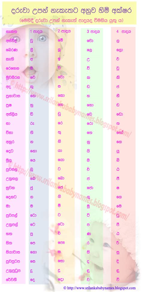 Sri Lanka Baby Names