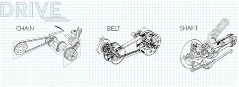 What Are Shaft Drive Motorcycles Quora