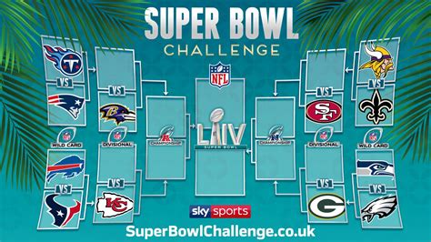 Nfl Playoffs Schedule Super Bowl Basics And Everything You Need To