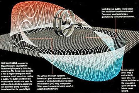 Quantum Thruster Il Futuro Motore A Curvatura