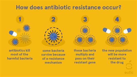 antimicrobial resistance qandas eufic