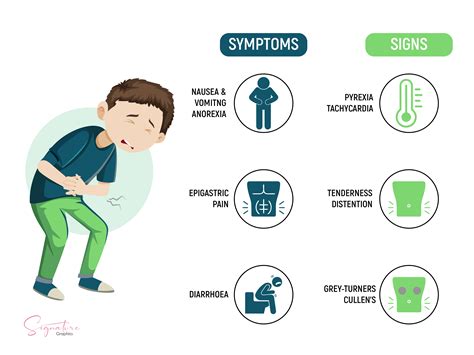 Acute Pancreatitis Article