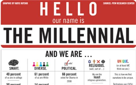 From Lindas Desk The Millennial Factor Jewish Federations Of Canada