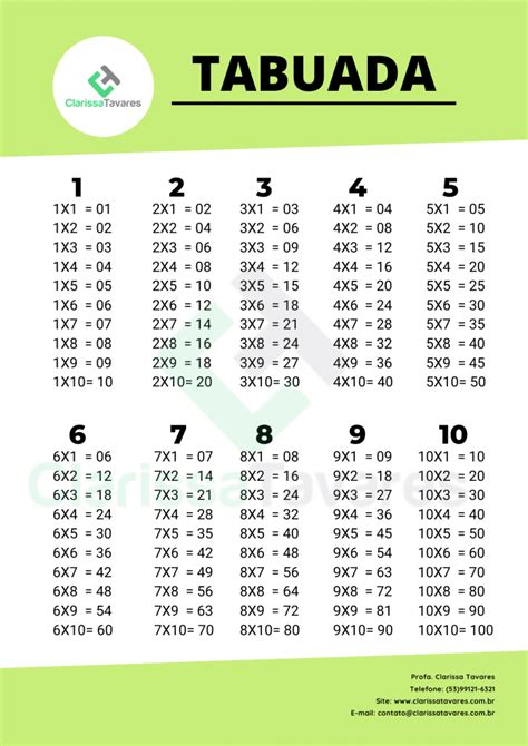 Tabuada Da Multiplicação História E Importância