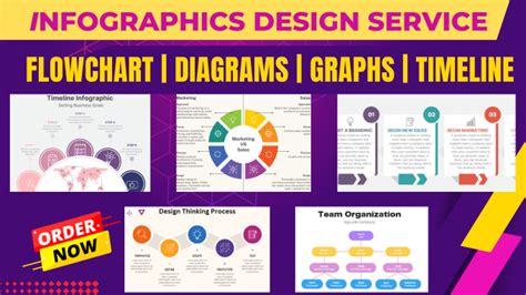Design Creative Infographics Flowcharts Visio Diagrams And Graphs By