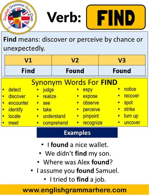 Simple Past Tense Formula In English English Grammar Here Zohal