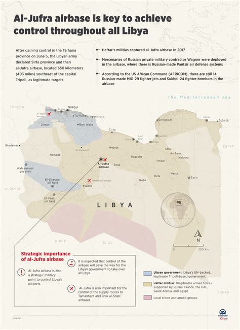 Road To Libyas Liberation Passes Through Al Jufra Base