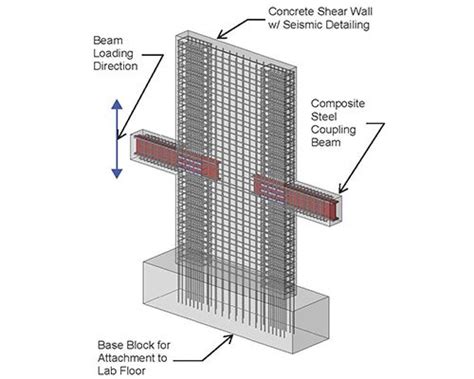 Shear Wall For A Building Taller Than 240 Ft In A Highly Seismic Zone