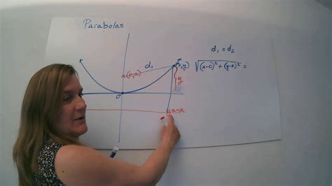 Conic Sections Intro To Parabolas Youtube