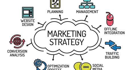 Definisi Dan Pengertian Strategi Pemasaran Beserta Penjelasan Lengkap