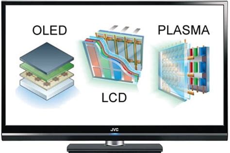 Oled Vs Lcd Vs Plasma Which Is Best 2024 Guide