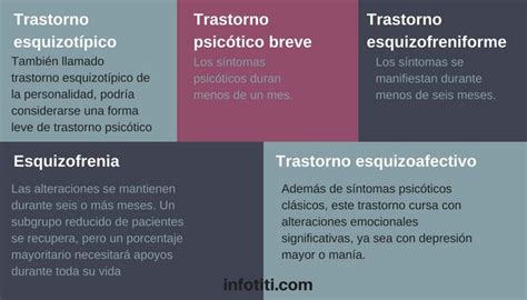 diferencias entre psicosis y esquizofrenia características