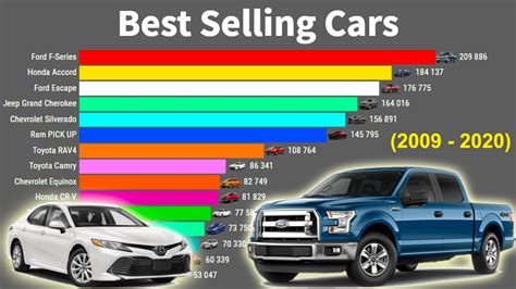 Best Selling Cars In The World 2009 2020 Youtube