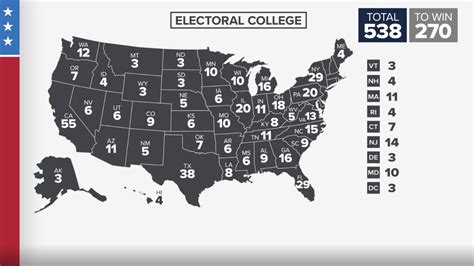 Which States Have The Most Electoral College Votes In 2020