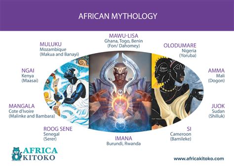 African Mythology Africa Kitoko