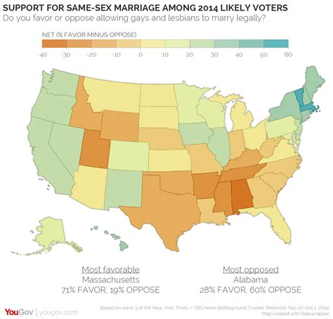 Voters In 31 States Favor Same Sex Marriage Yougov