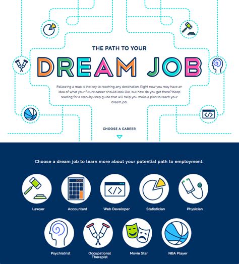 The Path To Your Dream Job Infographic E Learning Infographics