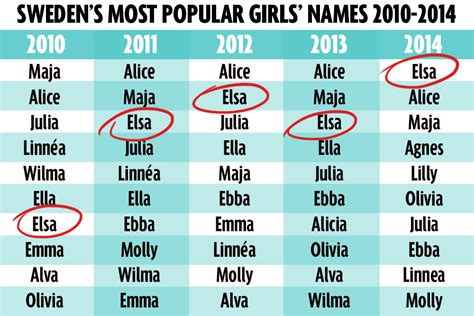 popular scandinavian names photos