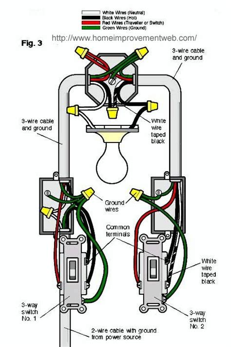 Basic Electrical Wiring Electrical Projects Electrical Installation