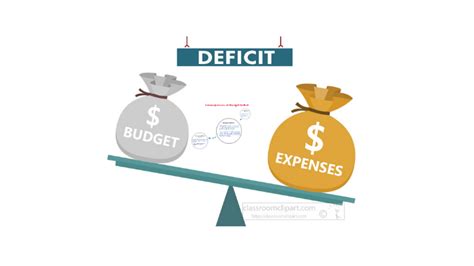 Budget Deficit By Mohammed Kalloub On Prezi