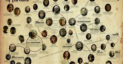 Lannister family tree based on game of thrones story. Game of Thrones: Game of Thrones Family Tree