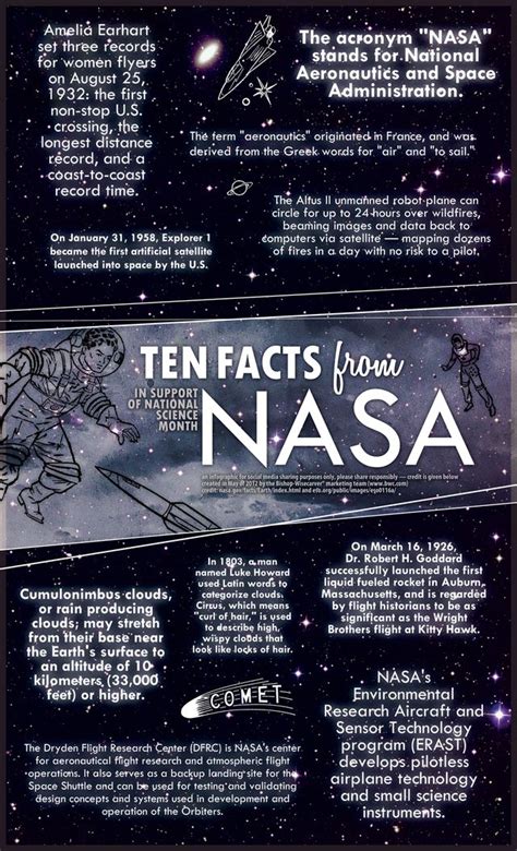 Ten Facts From Nasa Honoring National Science Month Nasa