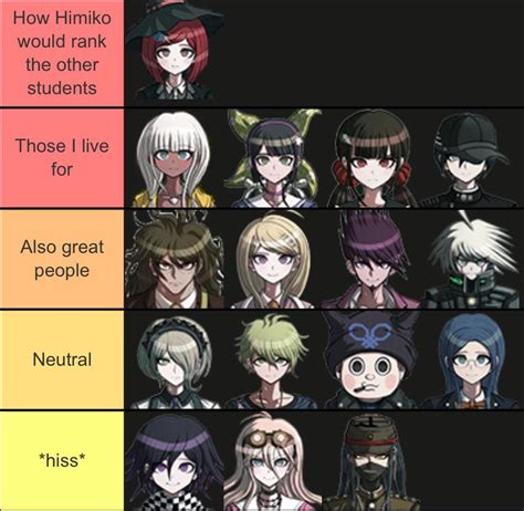 How Himiko Would Rank The Other Students Rdanganronpa
