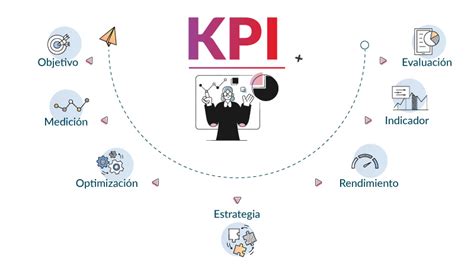 Los KPI más importantes del Marketing Digital