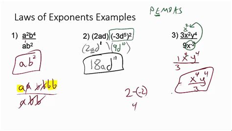 Laws Of Exponents Combined Examples Youtube