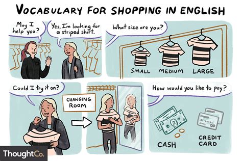 How to introduce yourself to your girlfriend's parents in spanish. Shopping in English Vocabulary