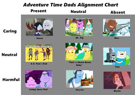 Adventure Time Alignment Chart